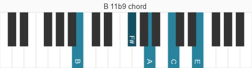 Piano voicing of chord B 11b9